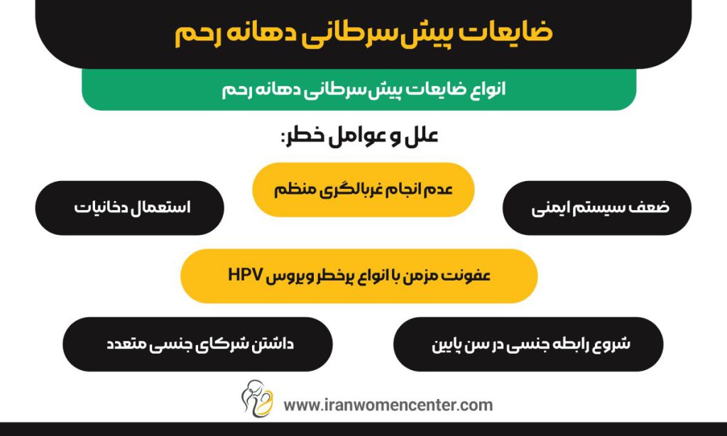 ضایعات پیش_سرطانی دهانه رحم