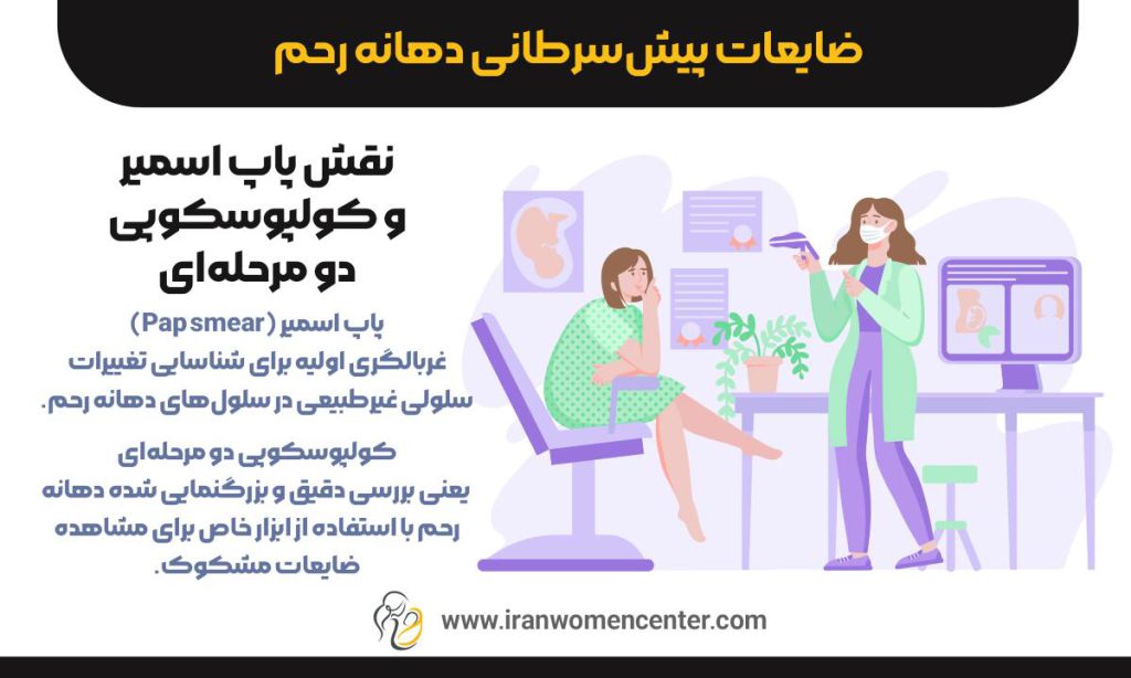 ضایعات پیش_سرطانی دهانه رحم