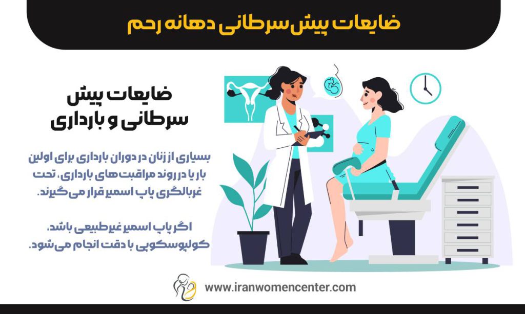 ضایعات پیش_سرطانی دهانه رحم